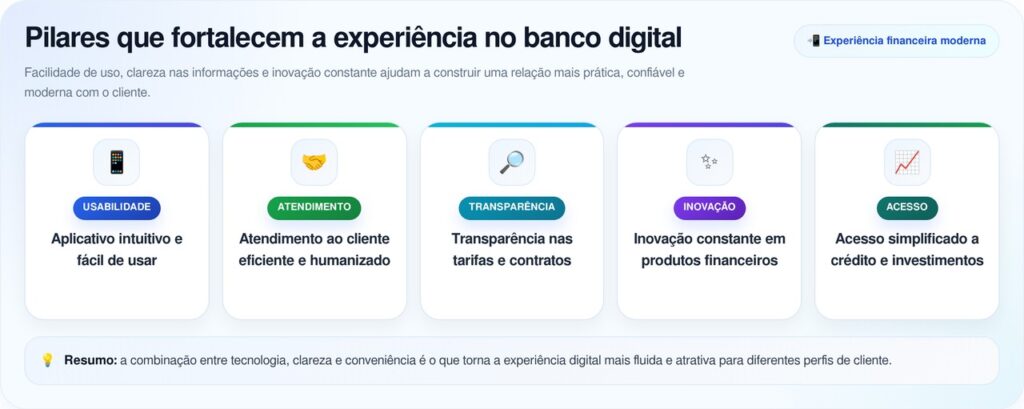 Não é Banco do Brasil, nem Caixa: Forbes elege o melhor banco brasileiro de 2026