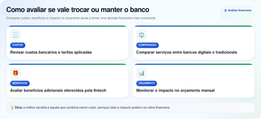 Nubank confirma o fim de serviço gratuito no país