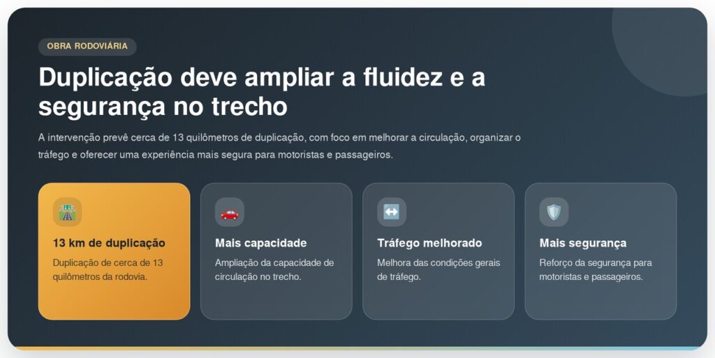 Trecho entre Taquaritinga do Norte e Caruaru ganha duplicação com investimento de R$ 114 milhões na BR-104