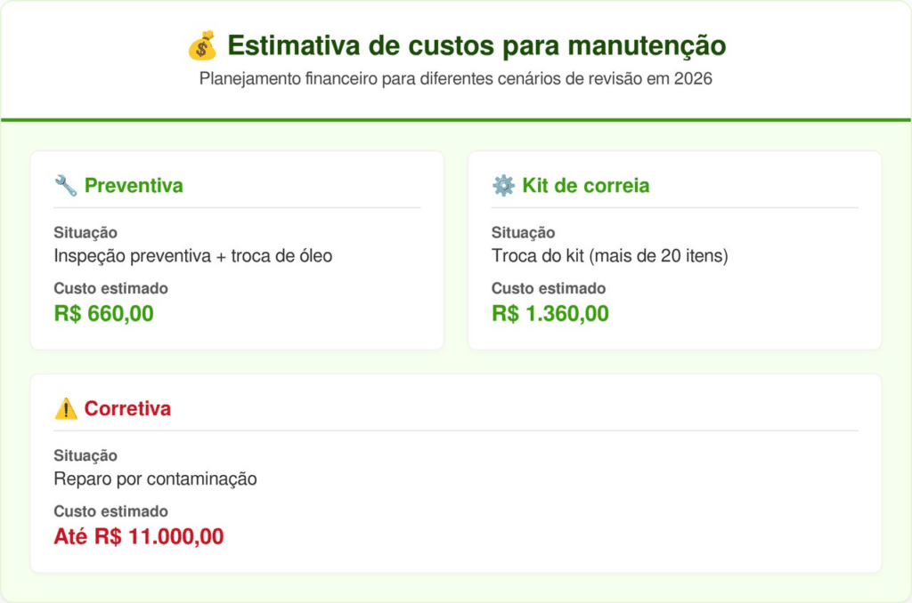 Custos de manutenção para evitar dor de cabeça - correia banhada a óleo