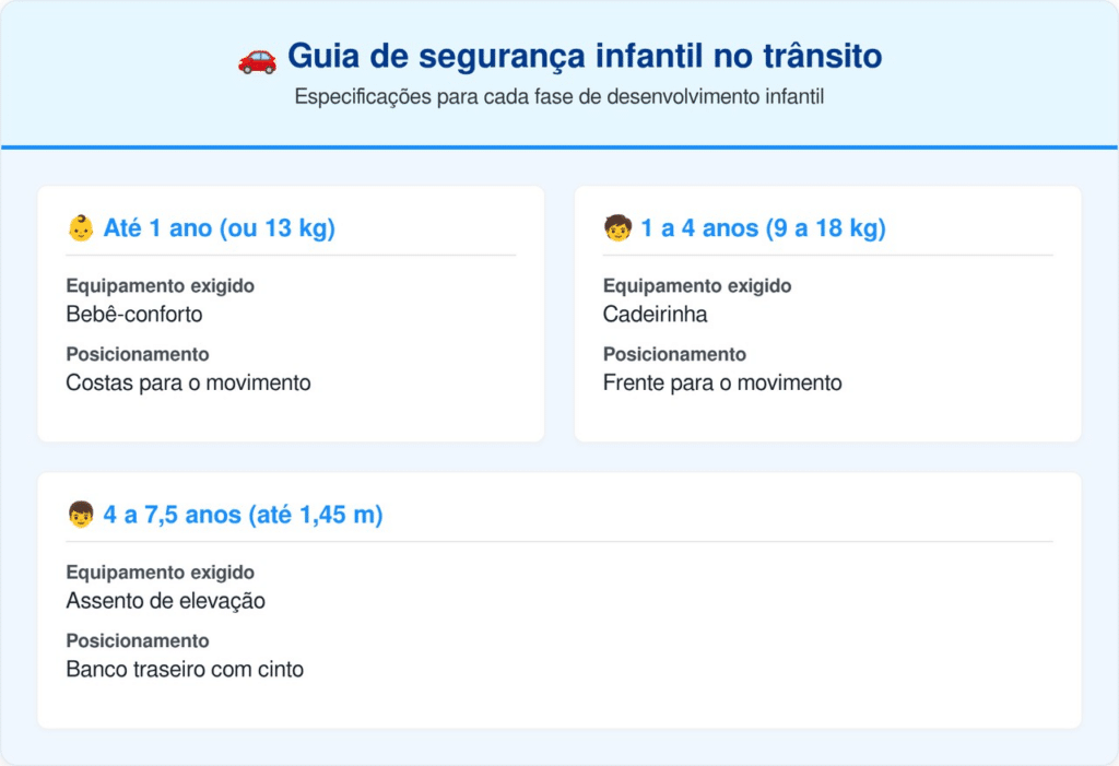 Guia para utilizar a cadeirinha