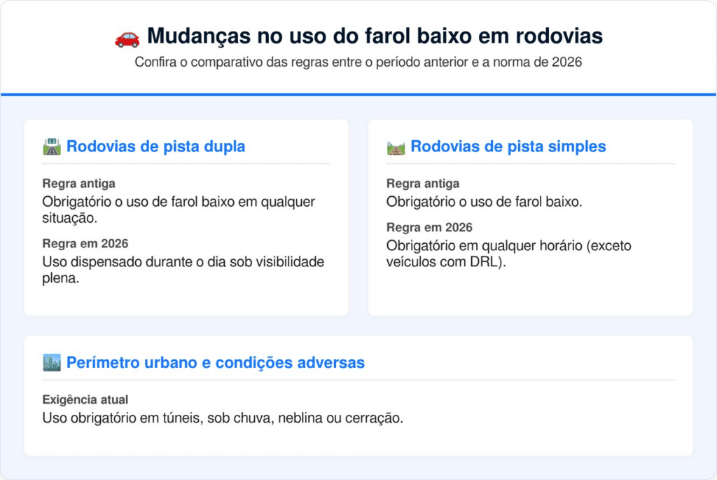 Confira as regras de uso do farol baixo