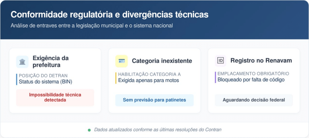 Detran emite comunicado 11/04 urgente para todos os moradores do Rio de Janeiro