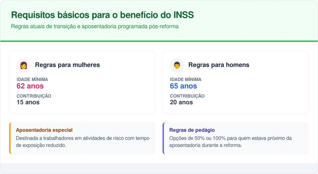 Casos específicos podem exigir análise detalhada do CNIS e simulação no portal Meu INSS