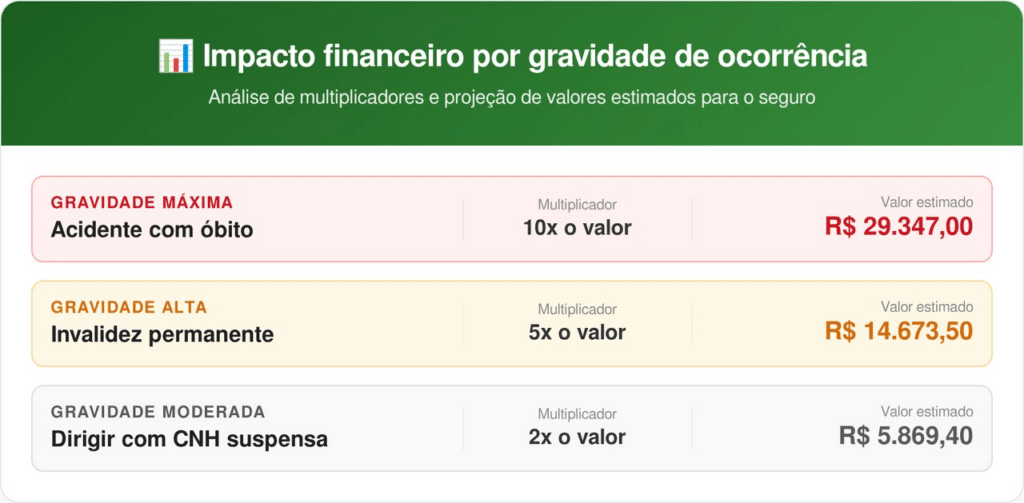 Valores sujeitos a alteração conforme apólice vigente