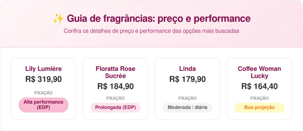 Valores médios para referência. A fixação pode variar de acordo com o tipo de pele