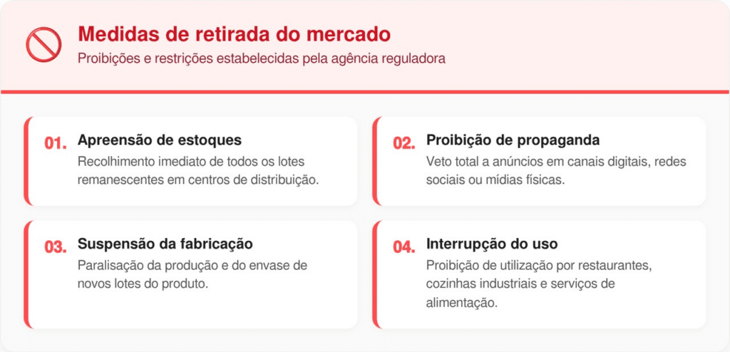 O descumprimento destas normas implica em penalidades severas conforme a legislação