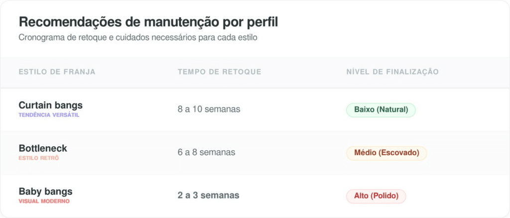 Dica: Use produtos finalizadores específicos para manter o formato desejado por mais tempo.