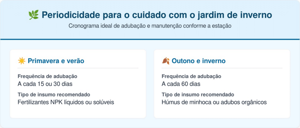 Periodicidade para o cuidado com o jardim de inverno