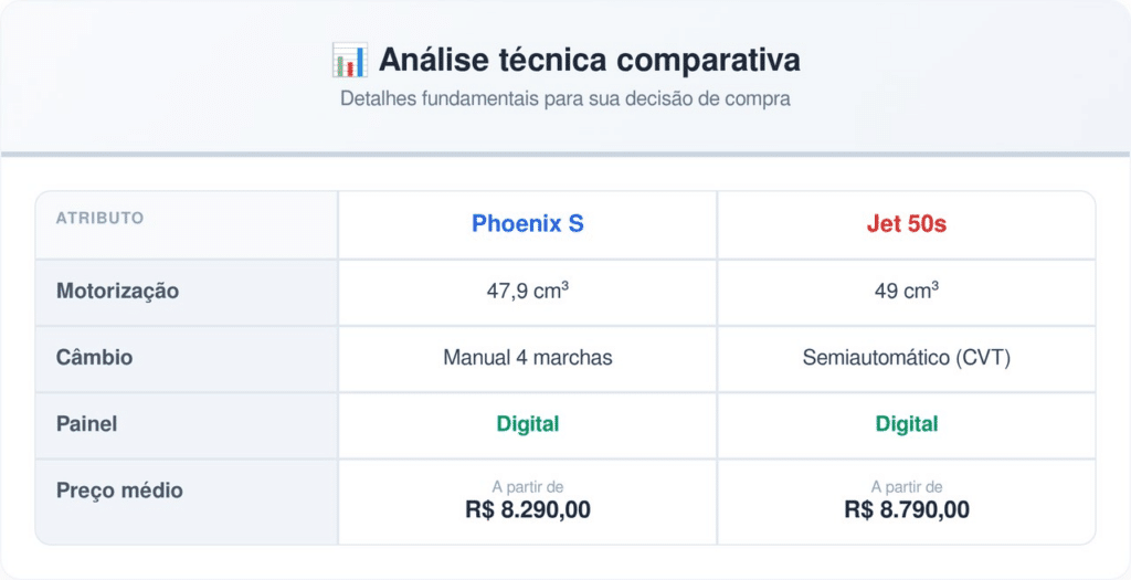 Valores e especificações atualizados para o mercado em 2026