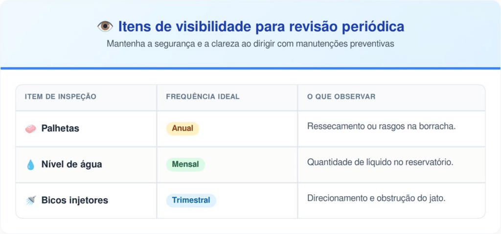 Verifique sempre antes de pegar a estrada em dias chuvosos