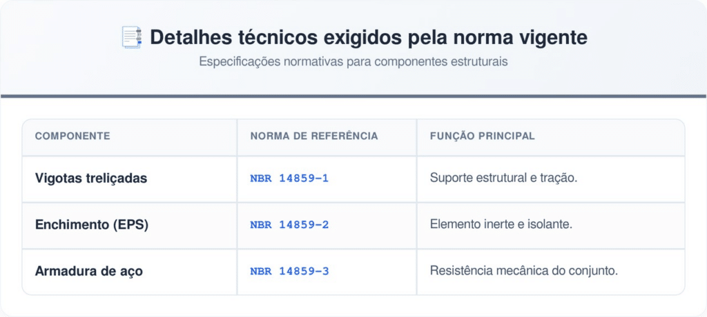Dados em conformidade com as exigências técnicas nacionais