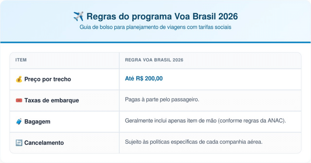 O benefício é destinado a públicos específicos, como aposentados do INSS e bolsistas do ProUni