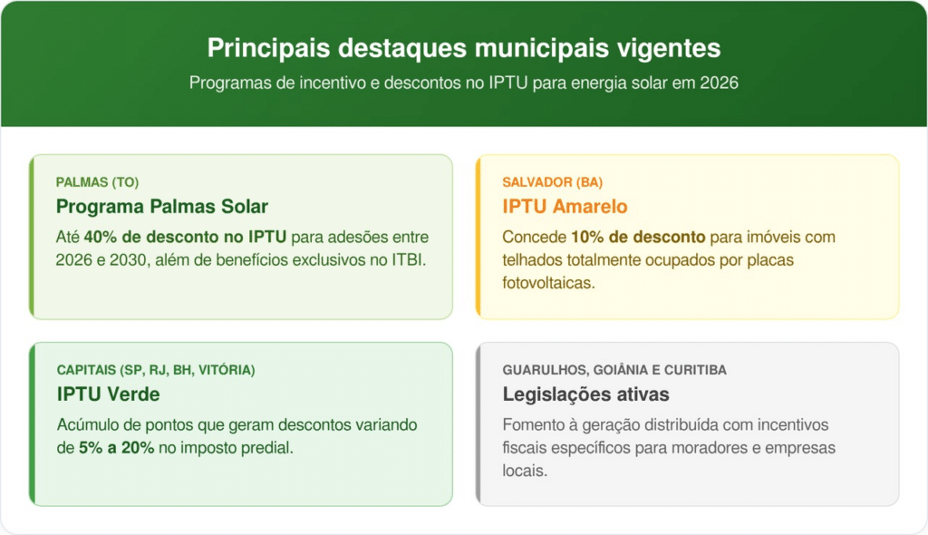 Verifique a regulamentação específica e prazos de protocolo na prefeitura da sua cidade