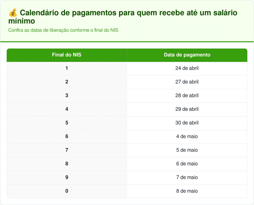 Valores disponíveis para saque e movimentação via aplicativo oficial