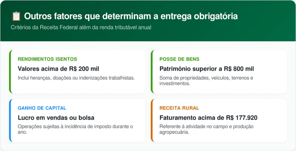 Imposto de Renda finalmente foi explicado: até que idade os idosos precisam fazer a declaração? - imposto de renda