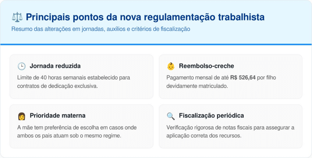Governo anuncia auxílio mensal de até R$ 526,64 para trabalhadores terceirizados da administração pública com filhos pequenos - Atualização normativa 2026
