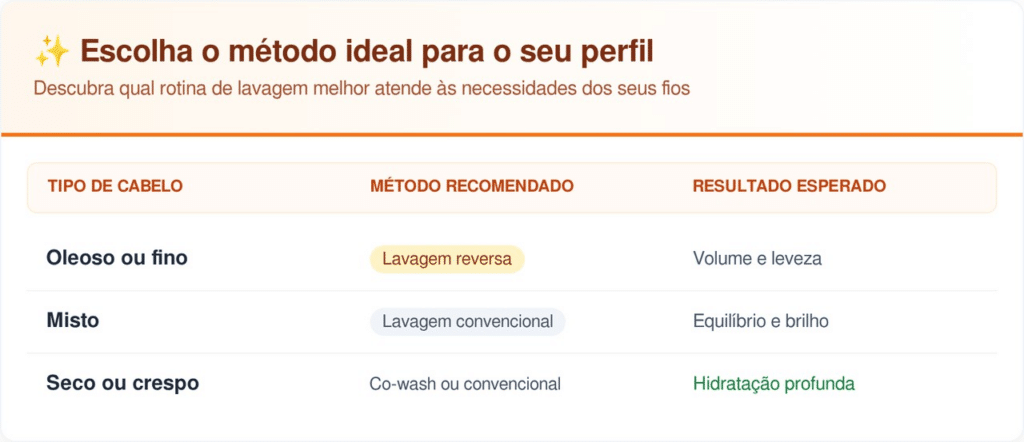 Dica: a frequência ideal varia conforme a necessidade dos fios e o clima.
