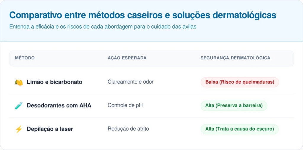 Aviso importante: Limão no sol pode causar manchas graves na pele. Consulte um dermatologista.