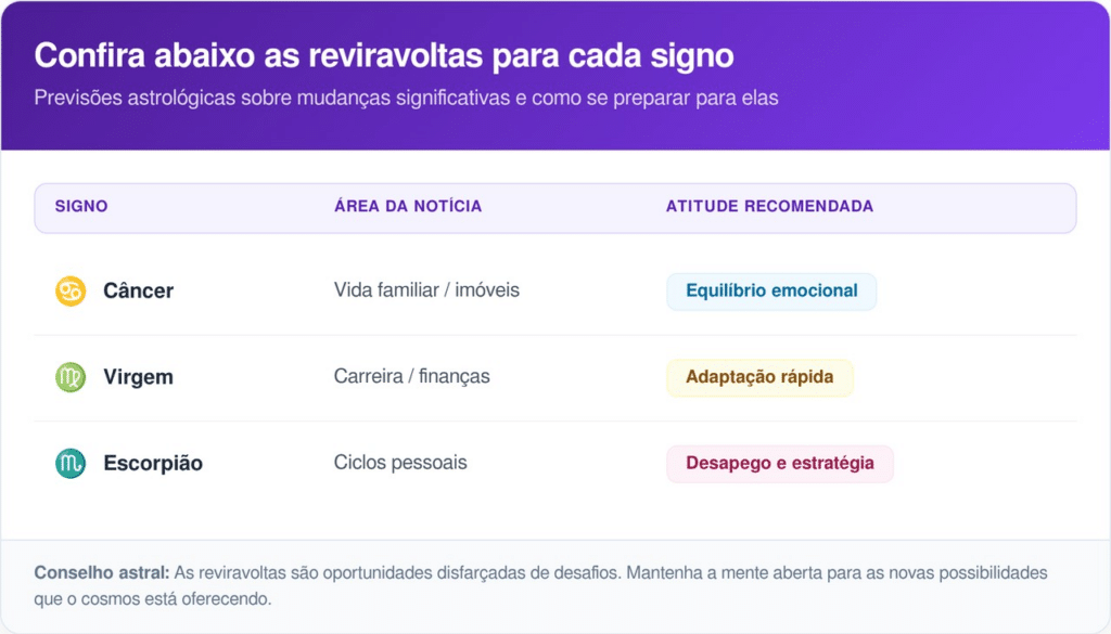 3 signos encaram surpresas e comunicados importantes até o dia 24