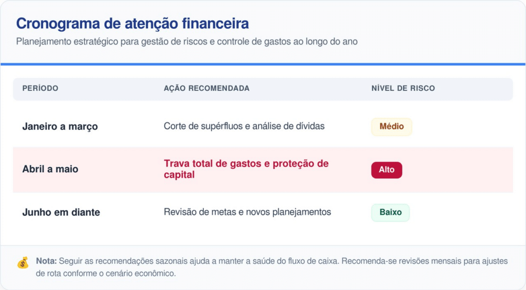 Previsões para 2026 indicam bloqueio financeiro para librianos que não priorizarem o corte de despesas supérfluas agora