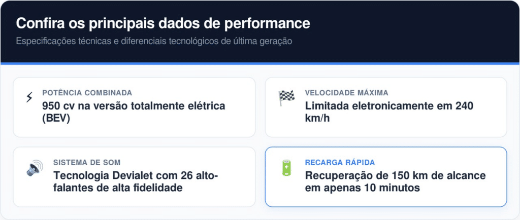 Performance superior e eficiência energética para a nova era da mobilidade