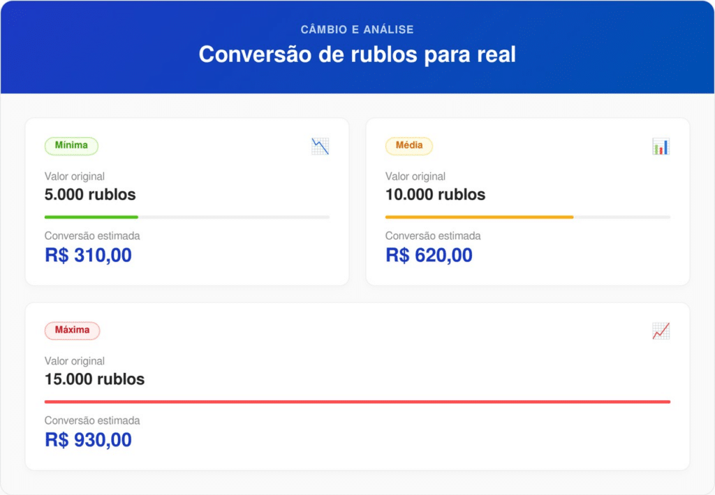 As taxas podem variar de acordo com a instituição financeira e impostos locais