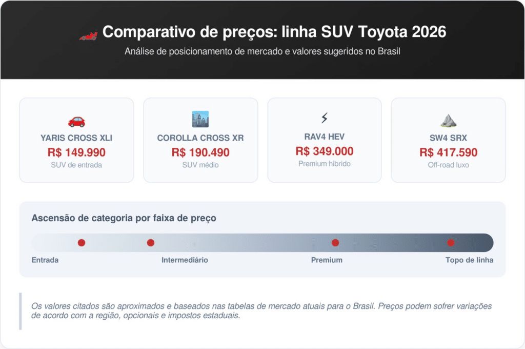 Consulte uma concessionária autorizada para obter o orçamento final