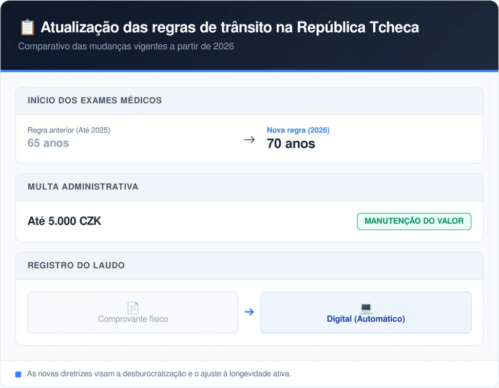 carteira de habilitação