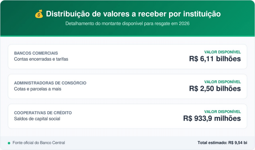 esquecidos em bancos