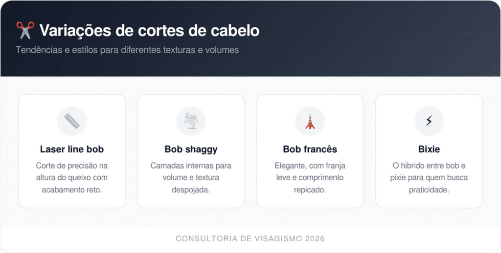 Variações de cortes