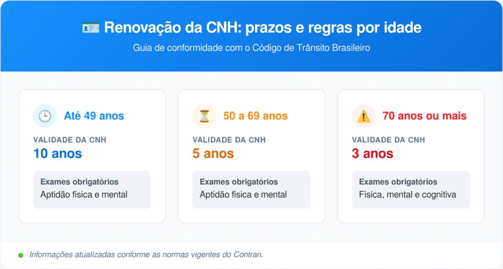 Informações atualizadas conforme as normas vigentes do Contran