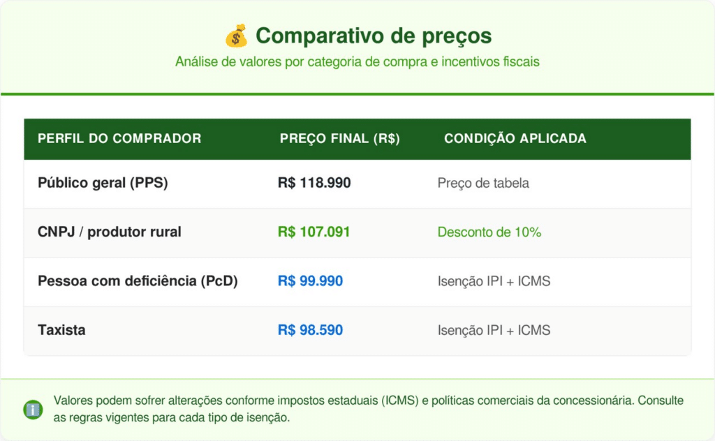Comparativo de preços