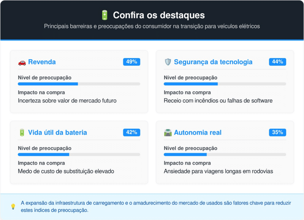 Confira os destaques