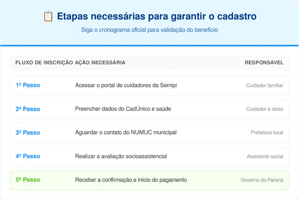 Informações atualizadas conforme diretrizes da Semipi e Governo do Paraná.