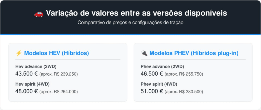 Valores em real são estimativas e podem variar