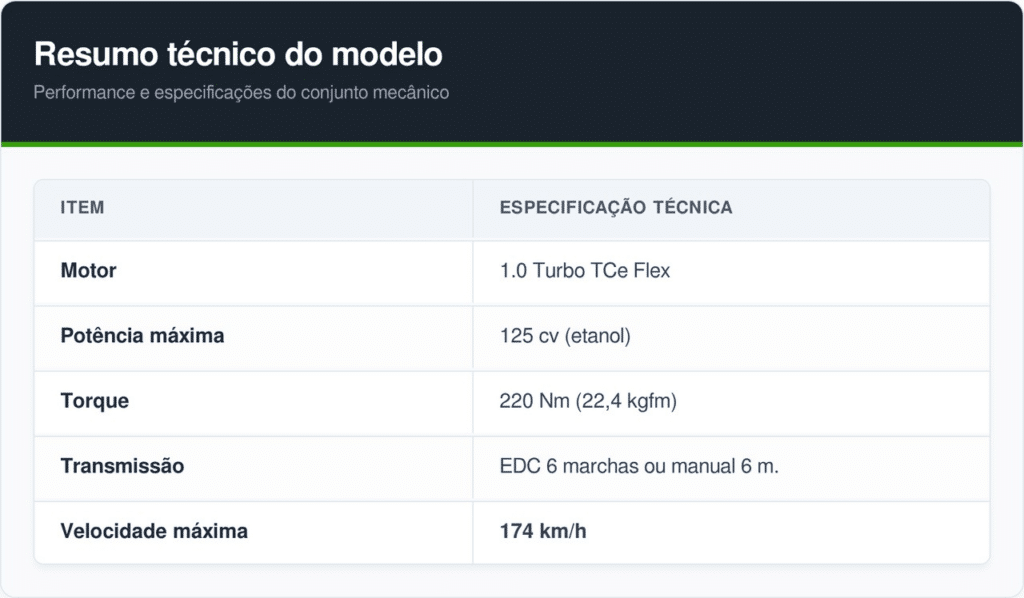 Dados técnicos baseados no manual do fabricante