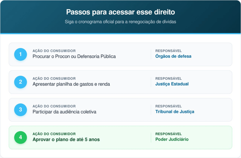 Certifique-se de levar todos os documentos originais e comprovantes de residência
