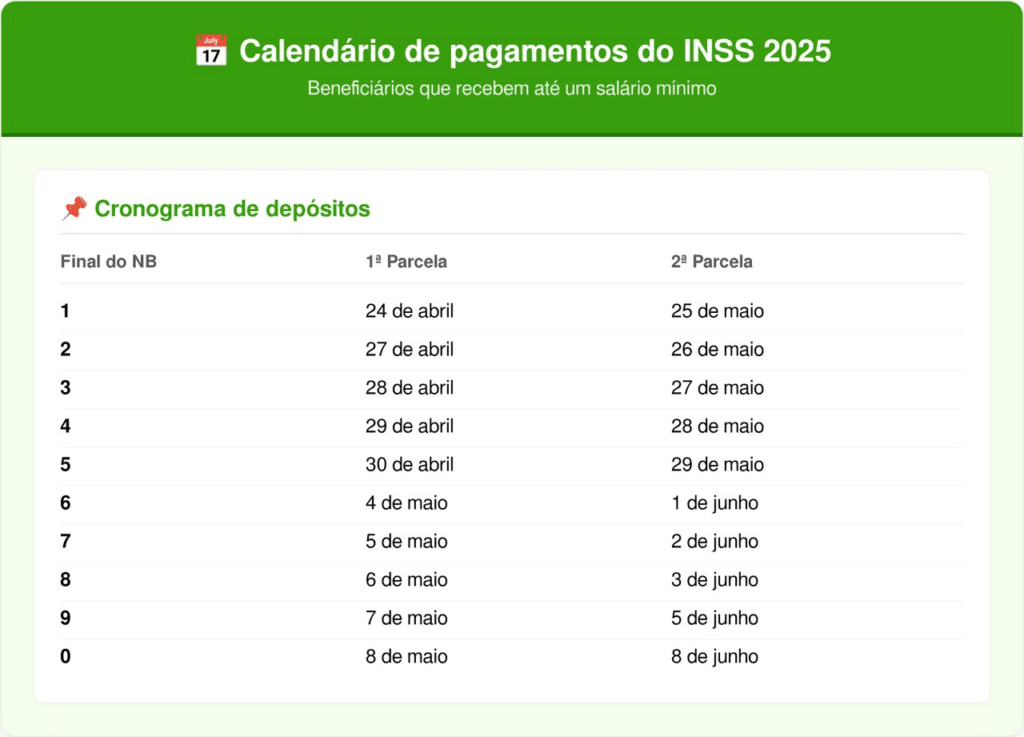 Calendário de pagamentos