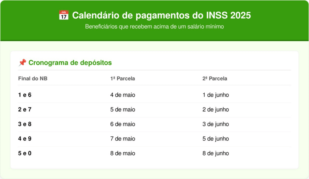 Calendário de pagamentos
