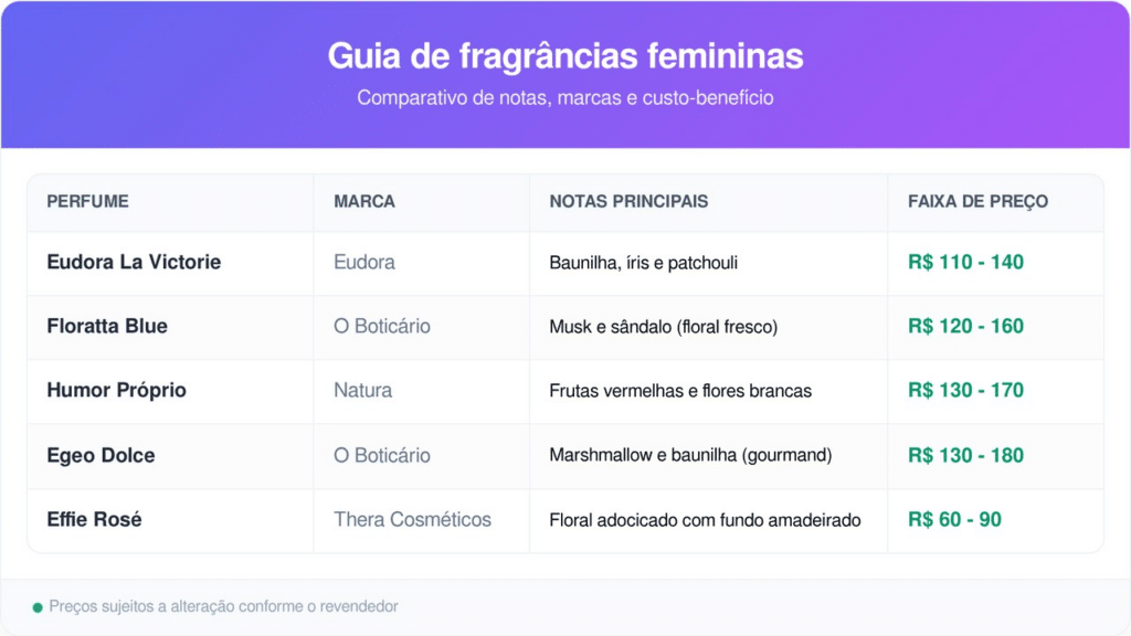 perfumes femininos