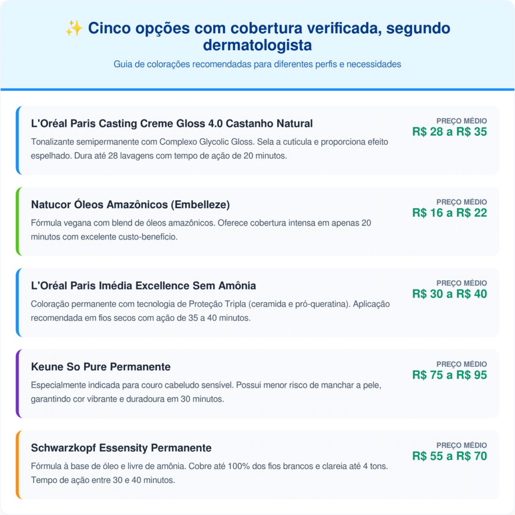 Sempre realize o teste de mecha e de alergia antes da aplicação completa