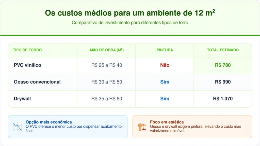 Os valores totais incluem estimativa de materiais básicos e mão de obra média