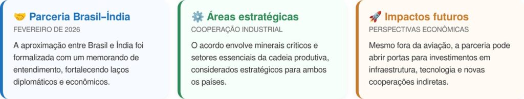 De que forma a parceria entre Brasil e Índia se conecta ao projeto?