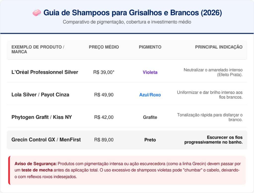 Compare as principais marcas para ver qual cabe no seu orçamento e atende suas necessidades