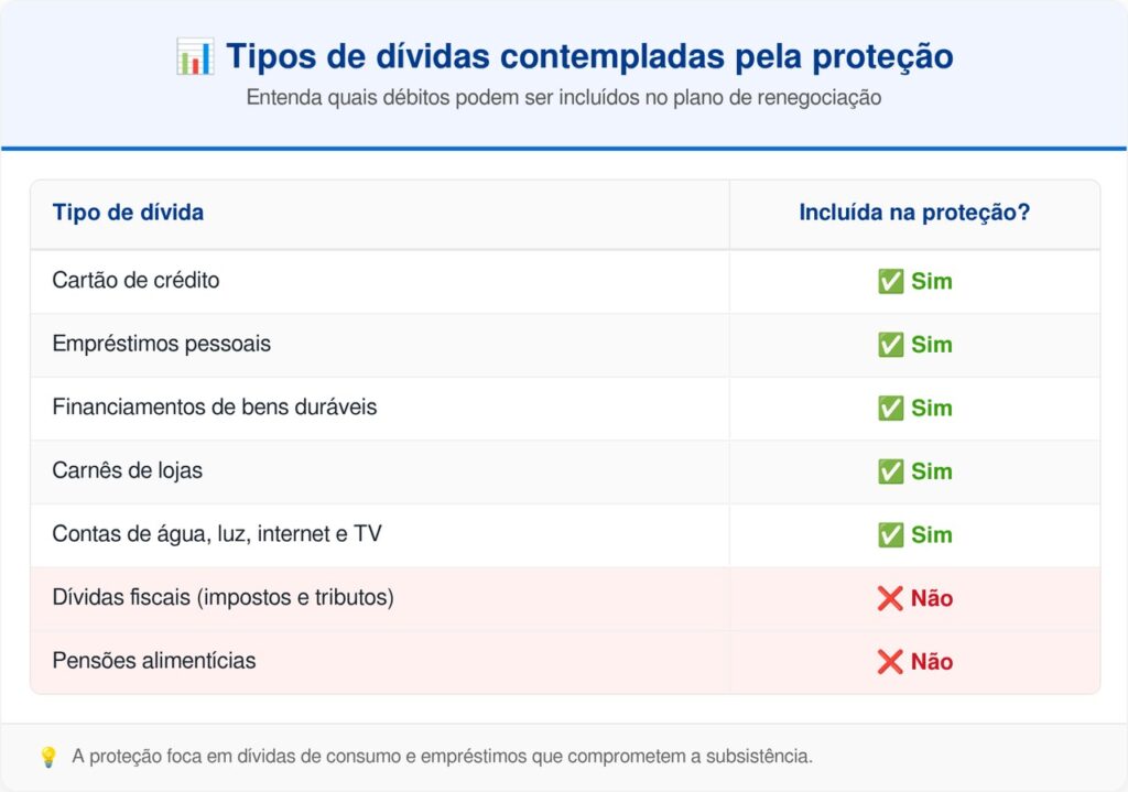 tipos-de-dividas-lei