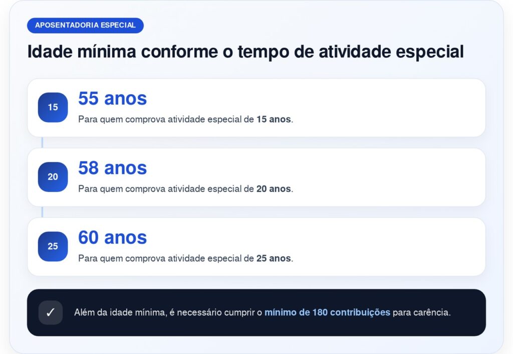 Trabalhadores com carteira assinada comemoram nova lei da aposentadoria aos 55 anos
