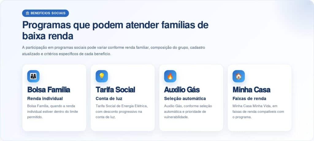 Quem vive sozinho pode ter direito a benefícios sociais em 2026 e pagar menos nas contas do mês