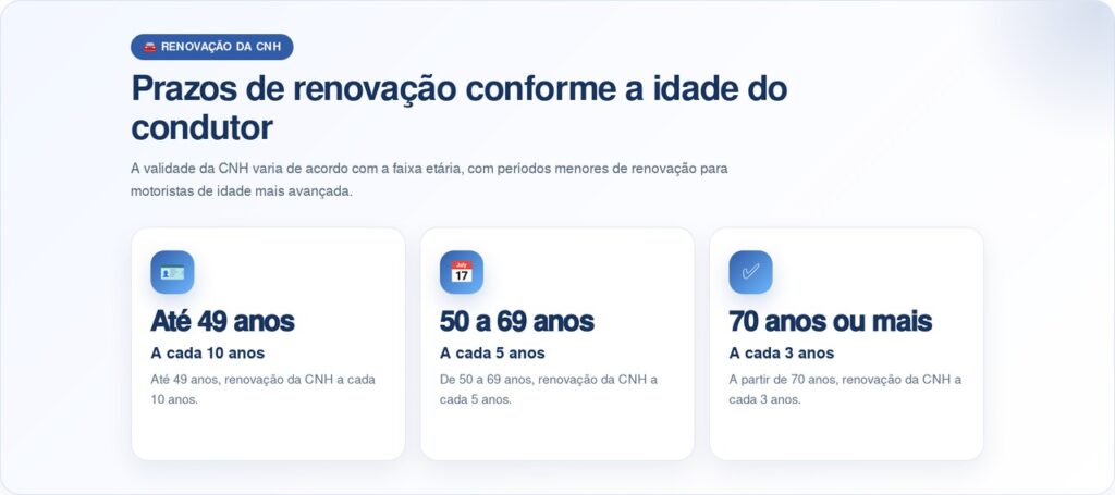 Motoristas com mais de 50 anos terão novas regras para renovar a CNH e precisam ficar atentos