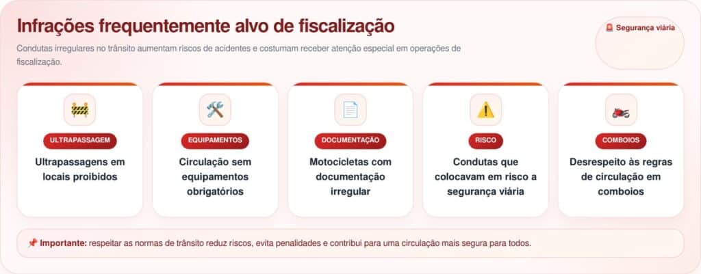 PRF multa mais de 500 motoqueiros na BR-060 e soma R$ 1 milhão em multas por viagens consideradas não permitidas
